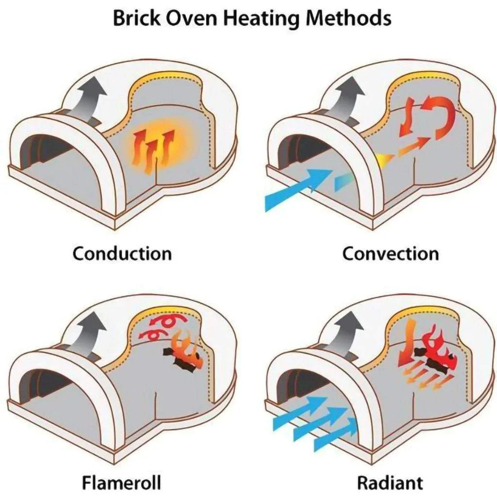 Chicago Brick Oven CBO-750 38" x 28" Cooking Surface, Preassembled Wood Fired Countertop Pizza Oven With Silver Vein Hood - Image 5
